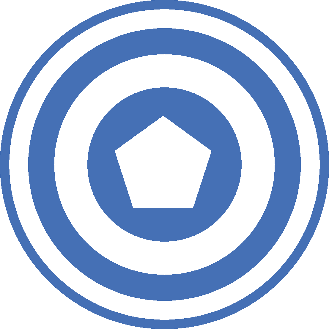 Active Integration