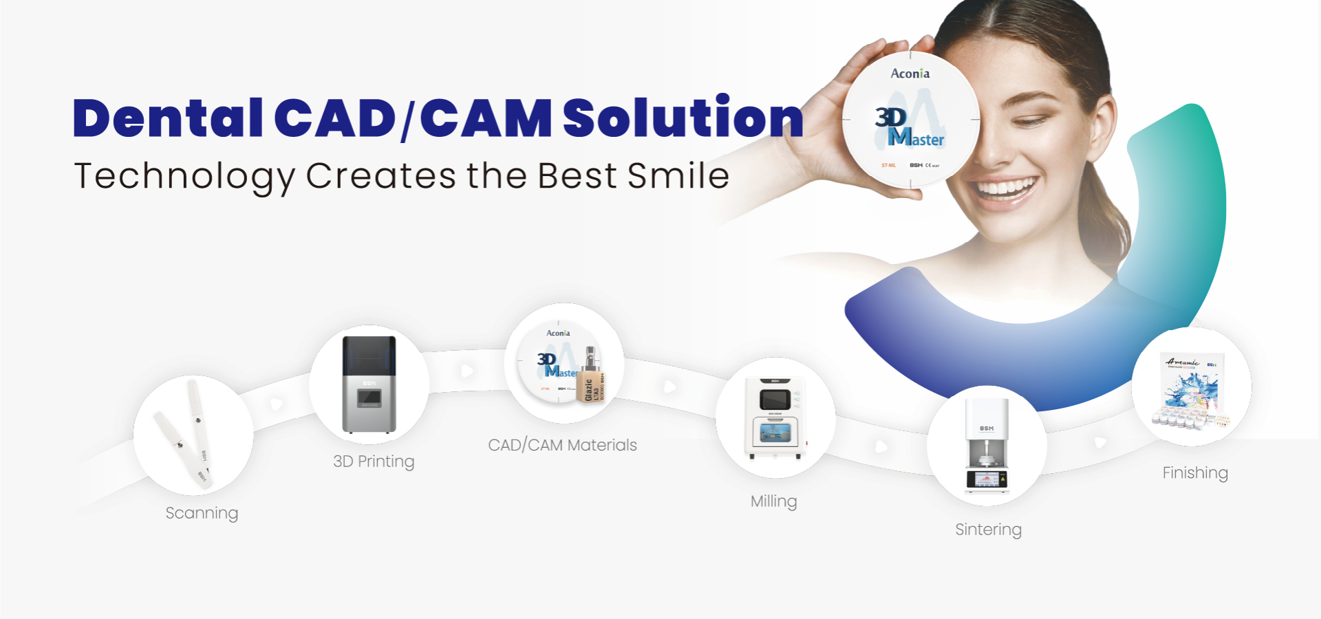 BSM cadcam solution